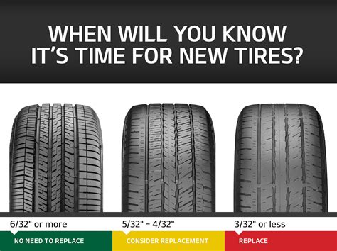 Knowing When To Buy New Tires .